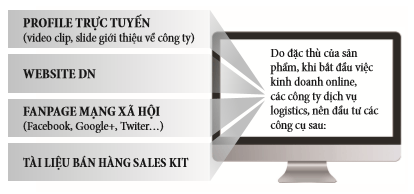 digital-marketing-nang-cao-hieu-qua-hoat-dong-logistics-01