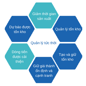 Tối ưu hóa vận hành JIT Logistics